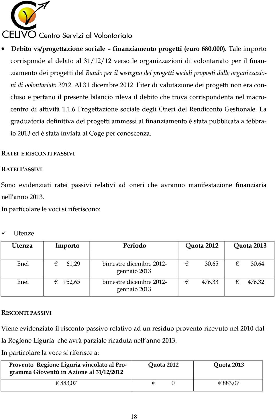 di volontariato 2012. Al 31 dicembre 2012 l iter di valutazione dei progetti non era concluso e pertano il presente bilancio rileva il debito che trova corrispondenta nel macrocentro di attività 1.1.6 Progettazione sociale degli Oneri del Rendiconto Gestionale.