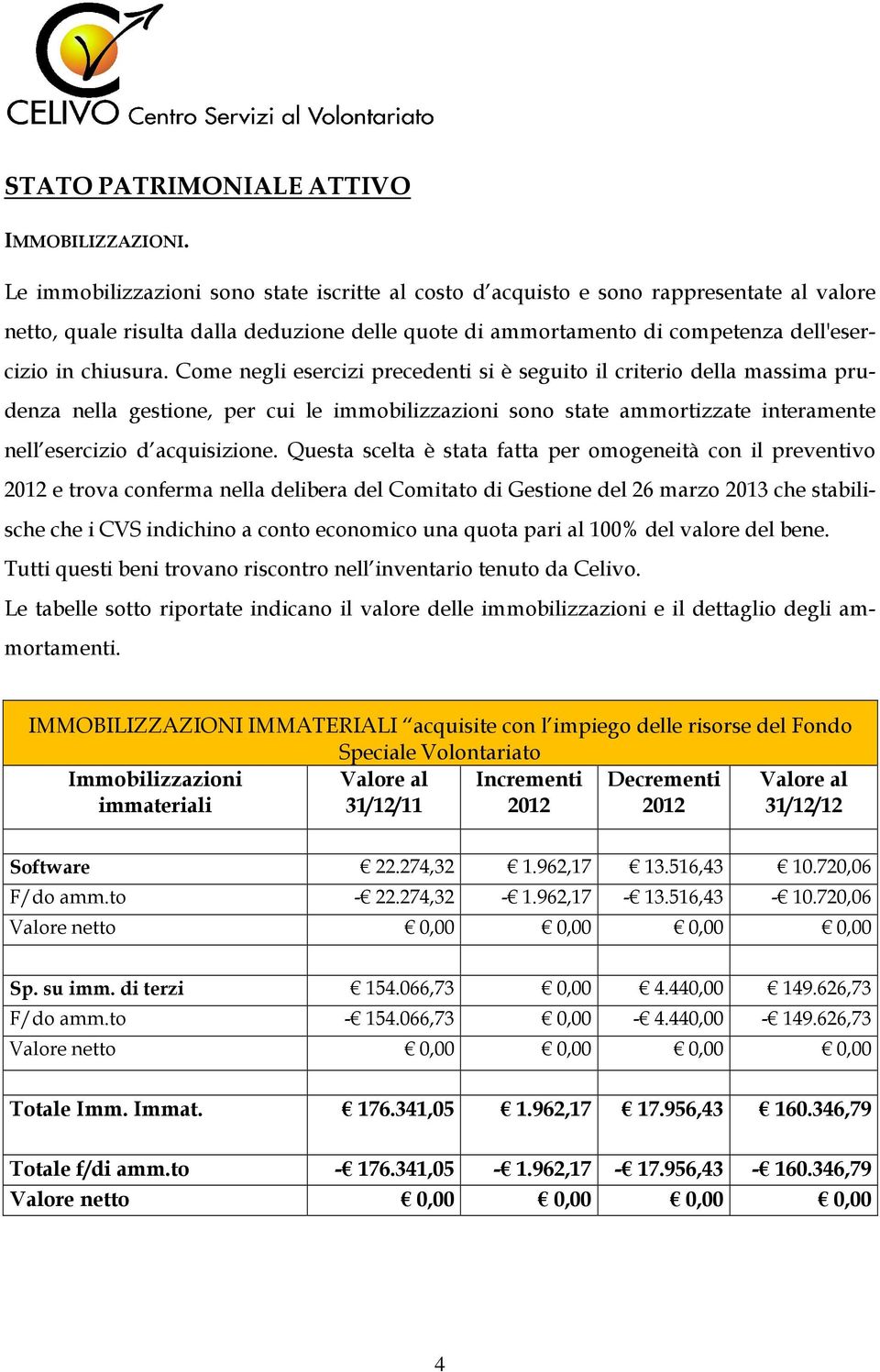 Come negli esercizi precedenti si è seguito il criterio della massima prudenza nella gestione, per cui le immobilizzazioni sono state ammortizzate interamente nell esercizio d acquisizione.