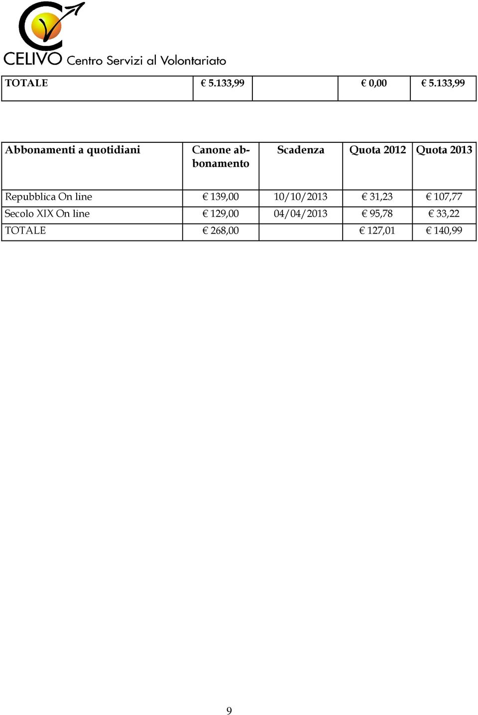 Scadenza Quota 2012 Quota 2013 Repubblica On line 139,00