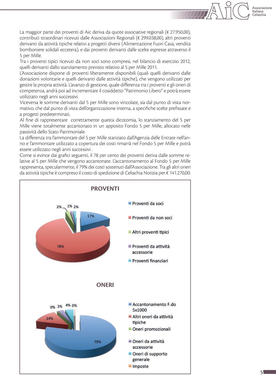 attraverso il 5 per Mille. Tra i proventi tipici ricevuti da non soci sono compresi, nel bilancio di esercizio 2012, quelli derivanti dallo stanziamento previsto relativo al 5 per Mille 2011.