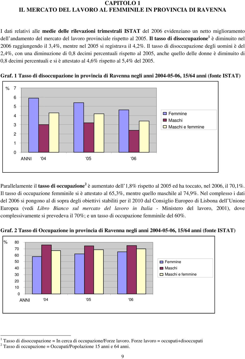 Il tasso di disoccupazione degli uomini è del 2,4%, con una diminuzione di 0,8 decimi percentuali rispetto al 2005, anche quello delle donne è diminuito di 0,8 decimi percentuali e si è attestato al