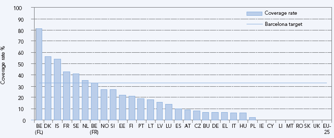 I servizi alla prima infanzia: Italia ed Europa a confronto I servizi alla prima infanzia (0-3 anni) - più costosi rispetto alla media europea, -