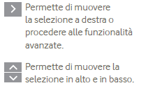 Ricevere le comunicazioni Vodafone sullo stato di attivazione del servizio, le promo, le nuove funzionalità Accendere/spegnere il WiFi e accedere alle