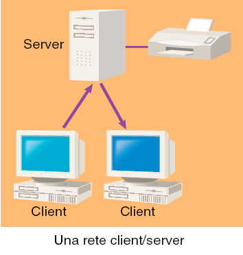 Architettura client-server Con l architettura clientserver, più calcolatori,