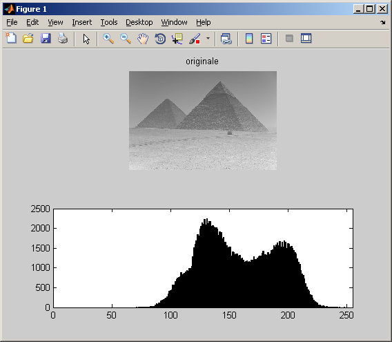Esercizio 4 Creare una funzione showhist che data una immagine a livelli di grigio, la visualizza in un