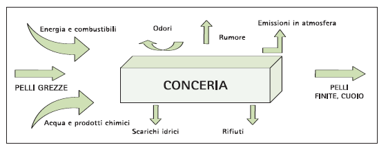 IMPATTI