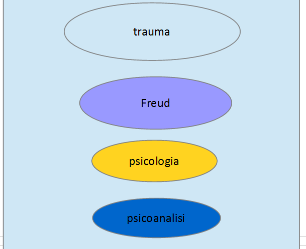 La strategia di ricerca