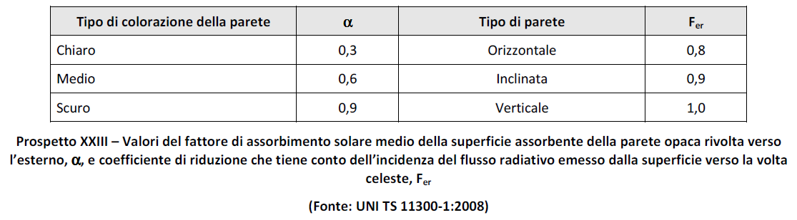 min FORMAZIONE BASE CENED INVOLUCRO