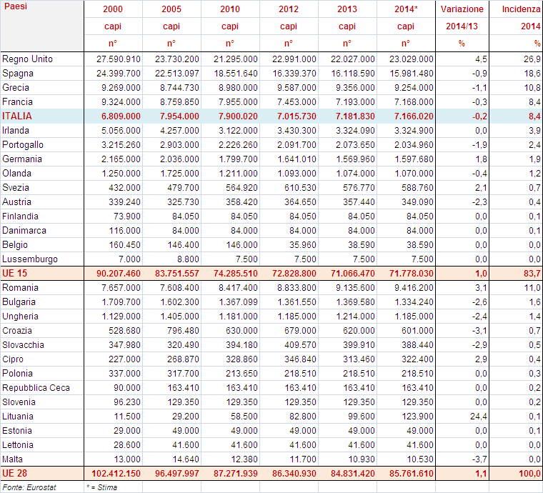 IL PATRIMONIO OVINO NELL UNIONE EUROPEA IL