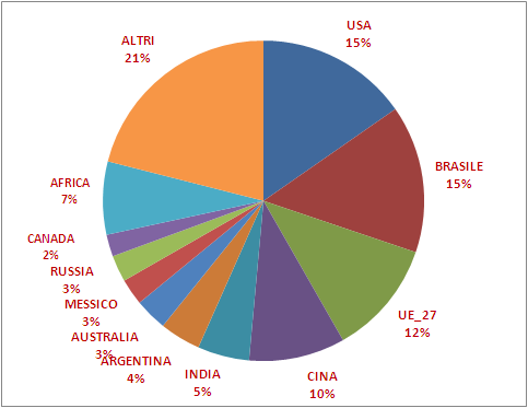 1.1.2. LA PRODUZIONE Secondo le stime FAO, nel 2014, la produzione mondiale di carne bovina è aumentata dell 1,2% rispetto al 2013.