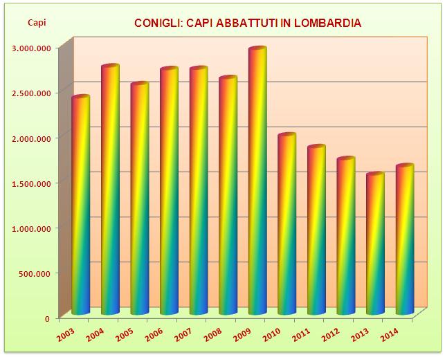 chilogrammi) IL MERCATO