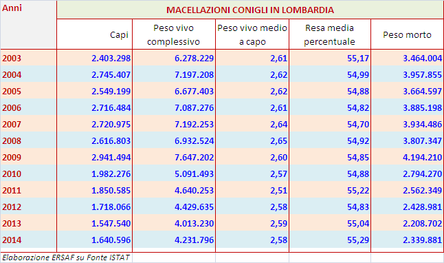 CONIGLI: LE MACELLAZIONI