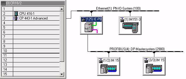 4 Progettazione con STEP 7 viene quindi trasmesso automaticamente un indirizzo IP. Inoltre STEP 7 assegna all IE/PB Link PN IO un numero di apparecchio.