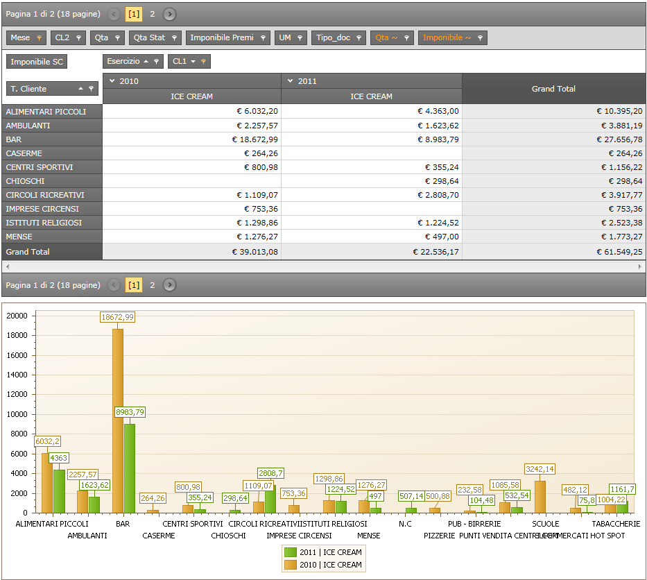 28 aprile 2011 Breve guida tabelle pivot Allegato C.