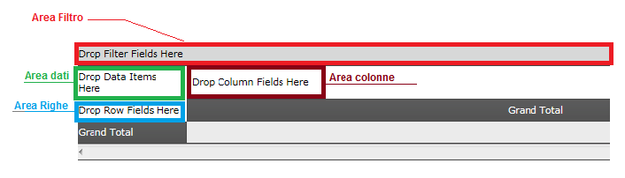 28 aprile 2011 Breve guida tabelle pivot Le aree della tabella Pivot Area filtro: I campi posizionati in quest area possono essere usati per filtrare i dati.