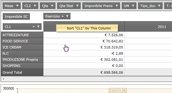 28 aprile 2011 Breve guida tabelle pivot Ogni campo può essere usato come filtro cliccando nella corrispondente icona ad imbuto. Esistono altre modalità più sofisticate di filtrare i dati.