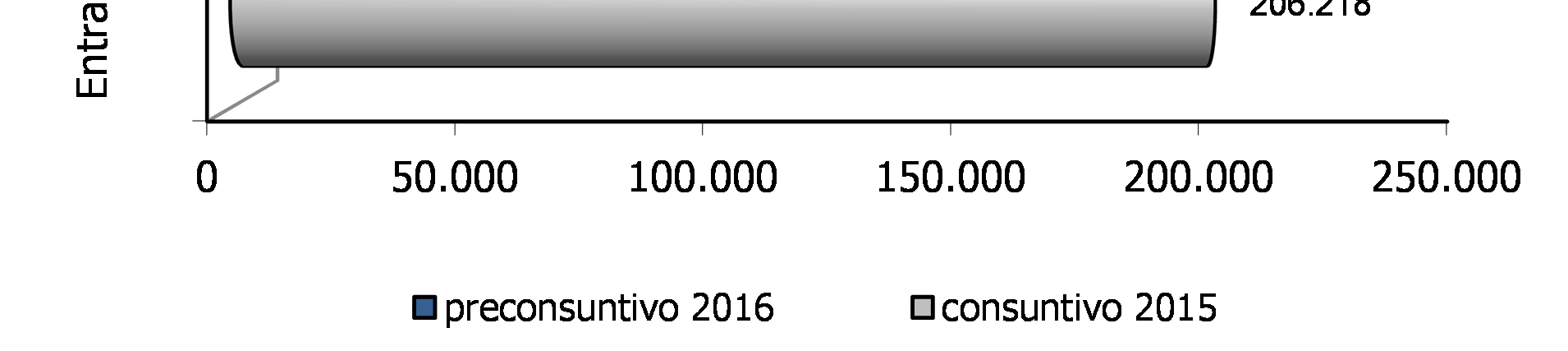 Nel mese di maggio 2016 le entrate derivanti dall imposta sul reddito e sul patrimonio tornano a mostrare una variazione tendenziale positiva (+4,3%), dopo la flessione osservata nel mese scorso.