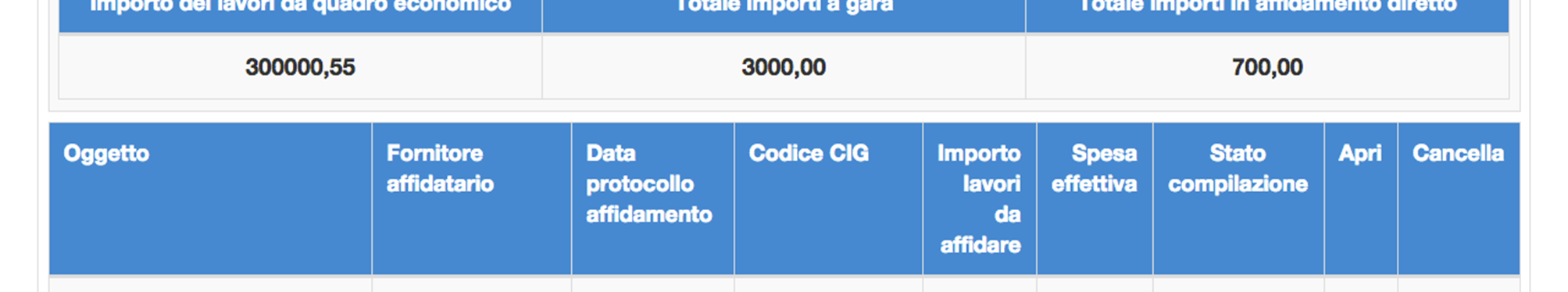 4.4 Quadro economico rimodulato post-gara In questa sezione il RUP visualizza in modalità di sola lettura una tabella riassuntiva delle principali voci relative alle gare espletate e agli affidamenti.