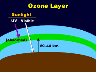 PROFILO TERMICO DELL ATMOSFERA