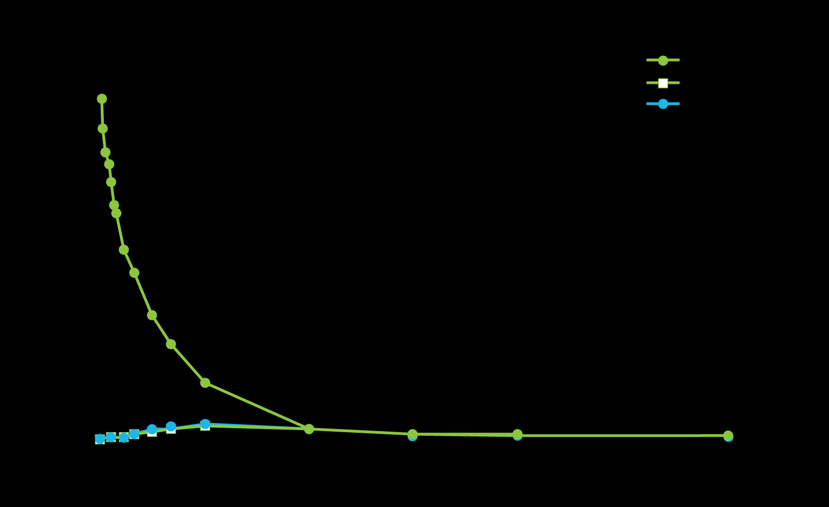 Farmacocinetica (somministrazione sc) Curve di concentrazione plasmatica dell eritropoietina a seguito di una singola somministrazione EV di un bolo di 10.000 IU o singola iniezione di 10.
