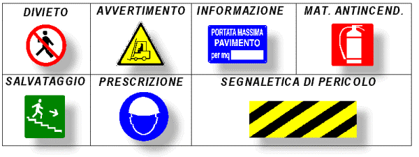 Segnaletica di sicurezza : significati La combinazione delle forme con i