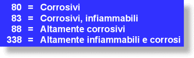 Pannelli di pericolo Il numero di quattro cifre riportato nel campo inferiore del pannello è invece il numero che in base ad un codice elaborato dal Comitato di esperti operante sotto l'egida del