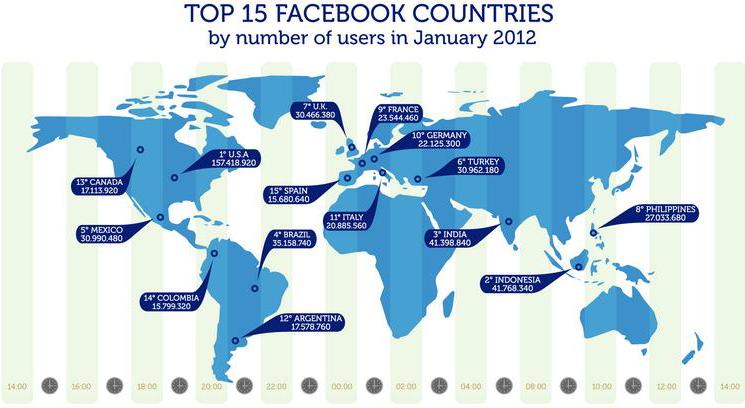 La presenza su Facebook Global Data I