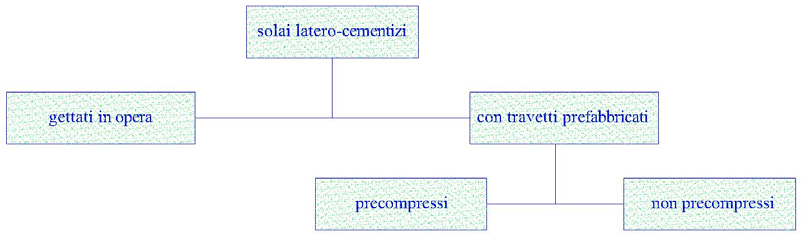 Liborio Cavaleri a) b) Figura 3 Solai con travetti prefabbricati a traliccio (a) e precompressi (b).