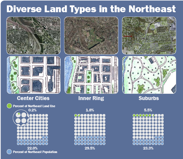 Northeast region  