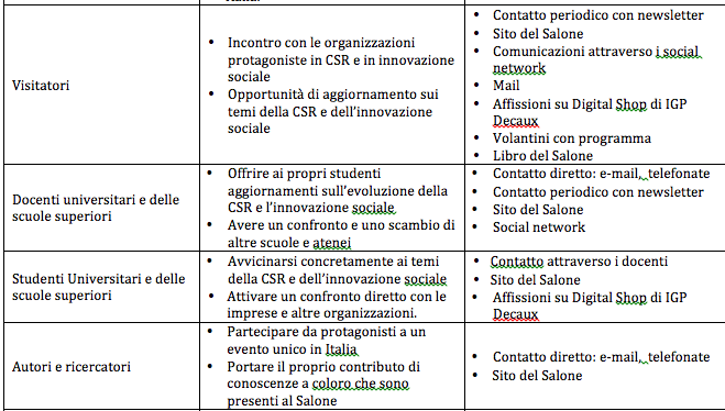 La strategia di