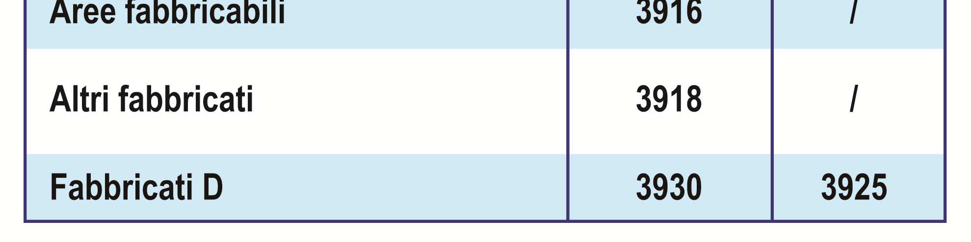 pagamento di alcuna commissione per il contribuente.