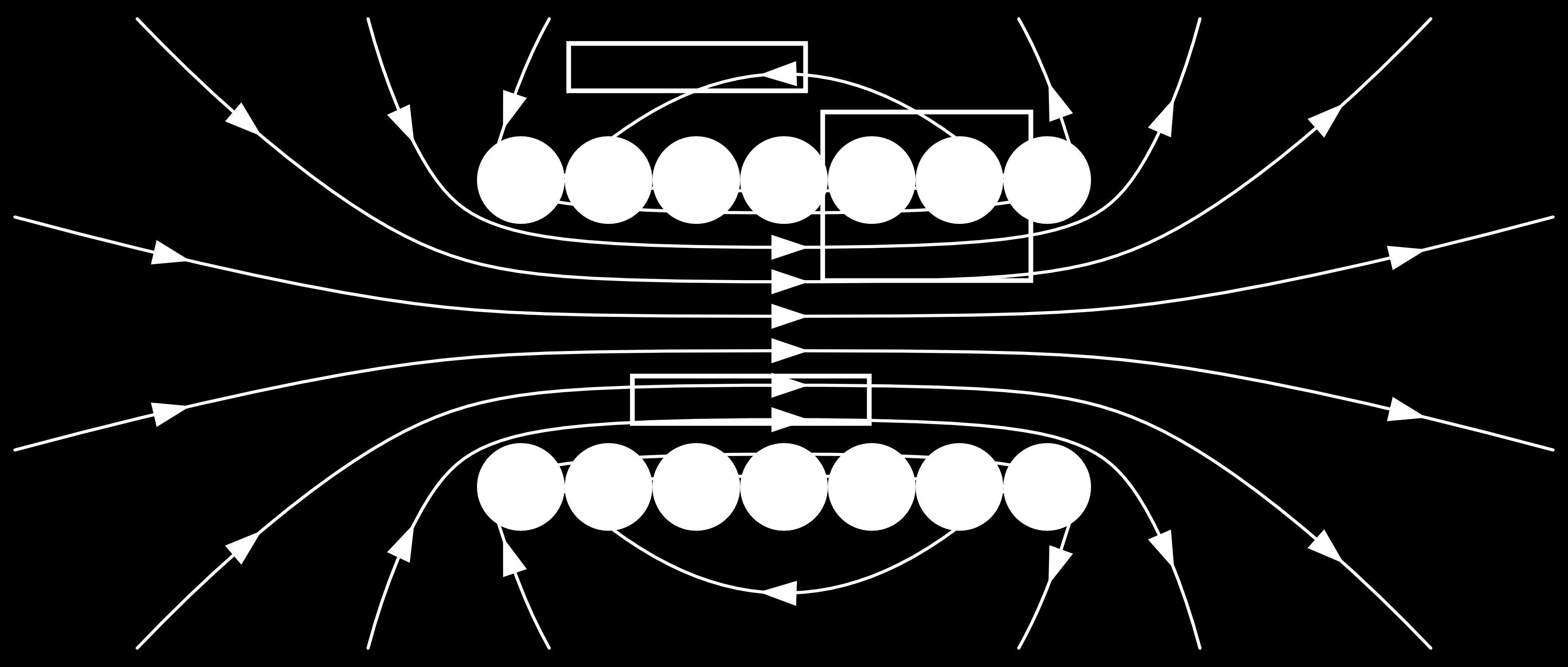 La componente B z è costante, sia all'inteno del solenoide che all'esteno.