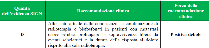 METASTASI OSSEE: COMBINAZIONE CON FARMACI?