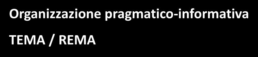 Organizzazione LINGUE TOPIC/SUBJECT-PROMINENT pragmatico-informativa TEMA / REMA Terminolgia europea: linguistica testuale e pragmatica: Tema ciò di cui si parla /Rema ciò che si dice (>livello