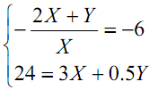 ,, 280 4 7 21 28 280 4 7 280 4 7 280 4 7 28 21 5880 84 196 5880 280 Quindi la quantità ottimale di è 21.