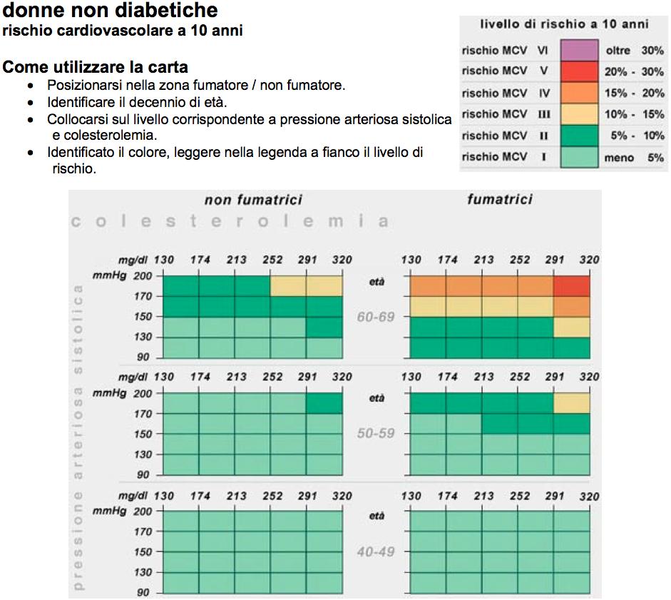 Progetto CUORE: carte del rischio Fonte: