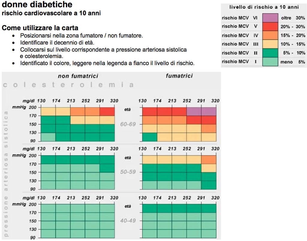 Progetto CUORE: carte del rischio Fonte: