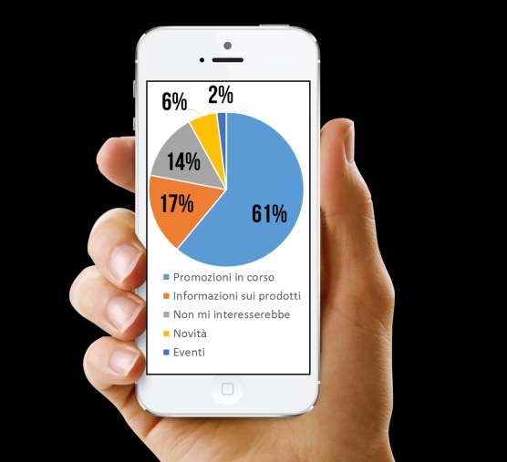 ANCHE I DIGITAL TOUCH POINT SONO FONTE INFORMATIVA A POTENZIALE, DI STIMOLO ALL