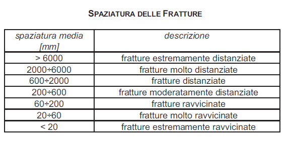 f) Colore Nel caso di sondaggi in terreno il colore dovrà essere descritto facendo riferimento alle carte colorimetriche Munsell, con definizione del colore dominante e della sua gradazione (hue),