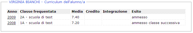 Servizi Riferiti All Alunno Cliccando su Servizi Alunno si visualizza una struttura ad albero i cui livelli sono costituiti rispettivamente dalle singole tipologie di servizio oggetto di