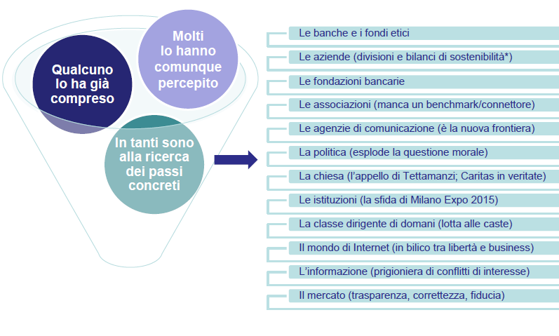 CHI È ALLA RICERCA DI UN MODELLO ETICO I numeri dimostrano che c è una realtà nascosta che agisce nella società.