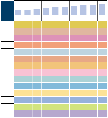 ALLEGATI statistici Evoluzione dei consumi nella Grande distribuzione *Nota: dal 2007 i valori storici della Grande distribuzione sono stati rivalutati, incorporando all interno dei trend e delle