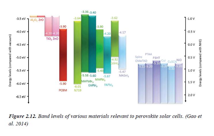 perovskiti [17] Le celle solari a base di perovskiti possono essere classificate, a seconda dello strato ETM scelto,