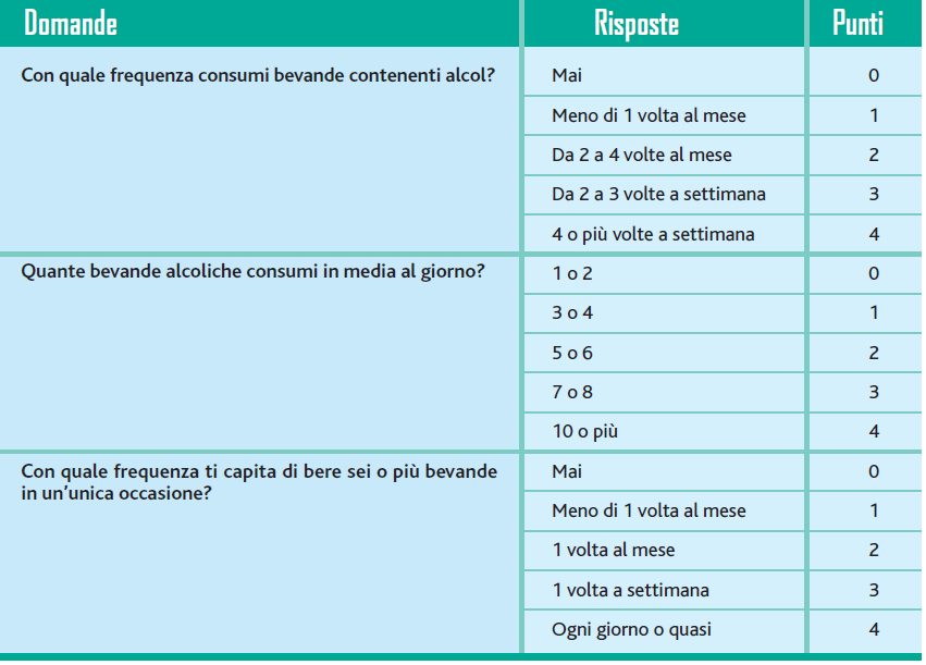 Nella terza lezione lascio agli alunni la libertà di organizzare gruppi di lavoro per cercare sul web link correlati all argomento che stiamo trattando.