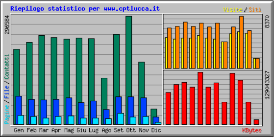 A tali richieste di consulenza tecnica si sono aggiunte: richieste di collaborazione di aziende che hanno sviluppato proprie iniziative formative, ai sensi dell art.37 D.Lgs. n.