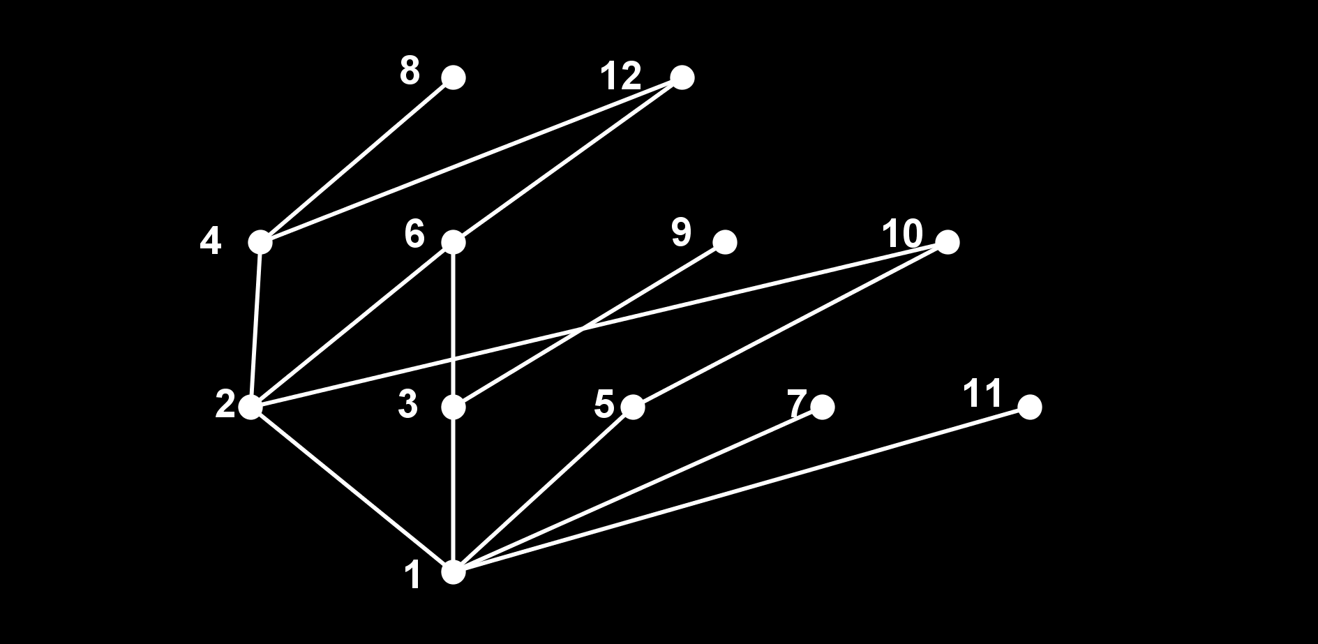 Diagrammi di Hasse Il diagramma di Hasse della relazione a b a divide b in X = {1, 2, 3, 4, 5, 6, 7, 8,