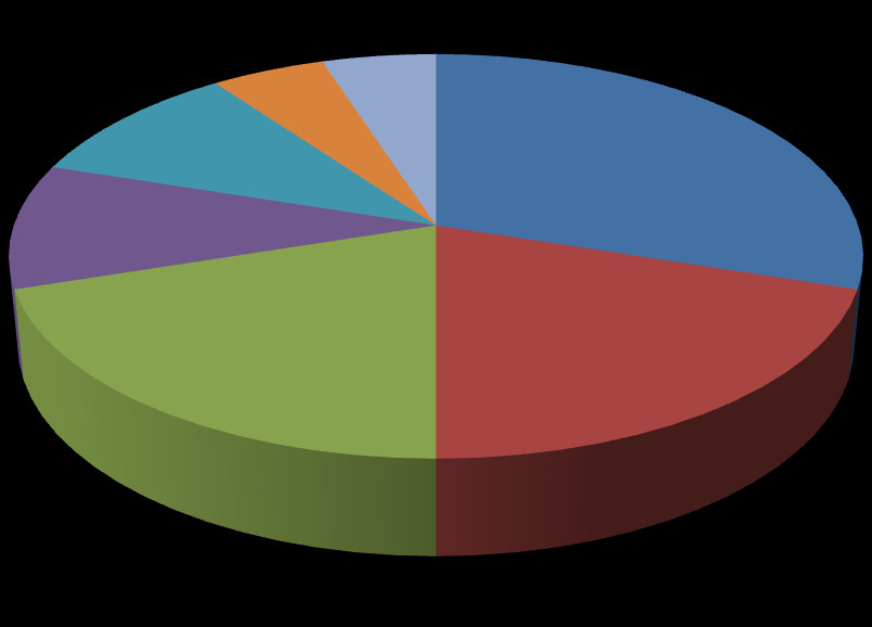 IL NETWORK SCIENTIFICO FIGURE PROFESSIONALI COINVOLTE Direttori di Distretto Dip. Cure Primarie Serv. Farm. Territoriale Serv. Epidemiologia Pneumologia Serv.