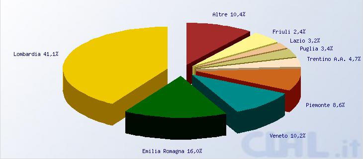 ITALIA - Consegne di latte regionali Le consegne di latte in Italia dal 1995 al 2014 sono comprese fra i 10,2 e gli 11 milioni di tonnellate/periodo; in Piemonte fra le 840 e le 995 mila tonnellate.