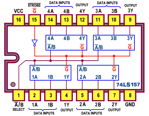 Anche la serie CMOS 4000 prevede alcuni componenti di questo tipo [spesso dotati di linee di inibizione (inhibit) e/o di selezione (select) e/o di espansione (Expandable)] come il 4019 (4 gruppi,