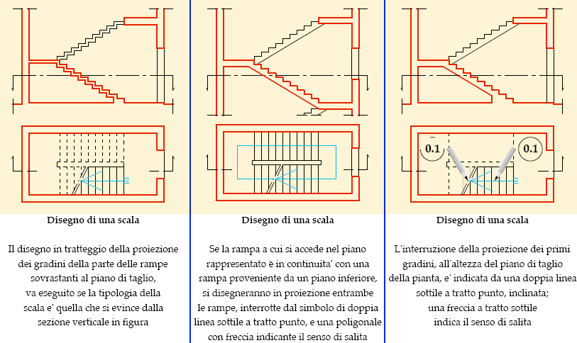 Disegno